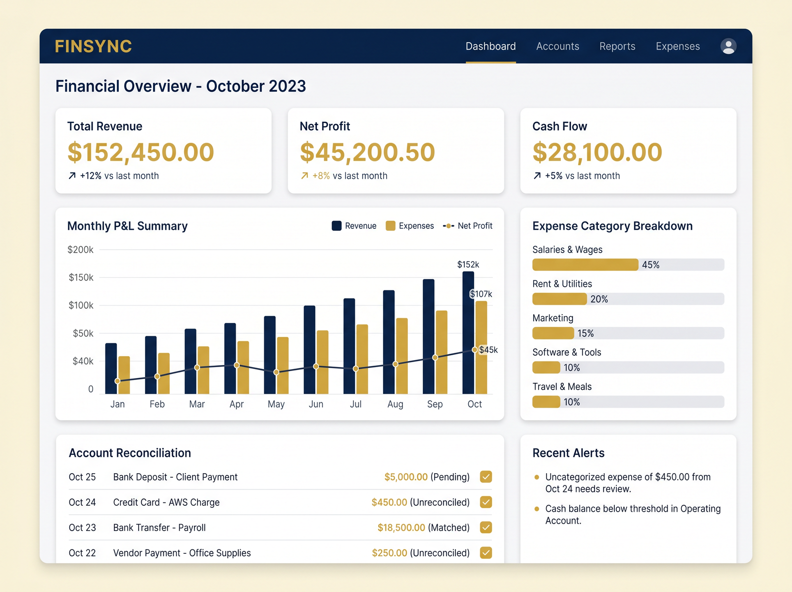 Bookkeeping dashboard